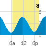 Sunset Beach tide chart for Thursday, August 8, 2024