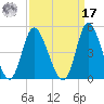 Sunset Beach tide chart for Tuesday, September 17, 2024