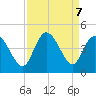 Sunset Beach tide chart for Saturday, September 7, 2024