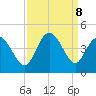 Sunset Beach tide chart for Sunday, September 8, 2024