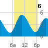 Sunset Beach tide chart for Sunday, October 6, 2024