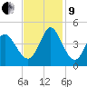Sunset Beach tide chart for Saturday, November 9, 2024