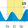 Sunset Beach tide chart for Thursday, May 15, 2025