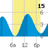 Sunset Beach tide chart for Friday, August 15, 2025