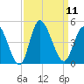 Sunset Beach tide chart for Thursday, September 11, 2025