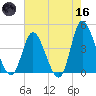 Sunset Beach tide chart for Saturday, May 16, 2026