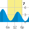 Sunset Beach Seashore tide chart for Sunday, March 7, 2021