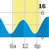 Sunset Beach Seashore tide chart for Friday, April 16, 2021