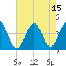 Sunset Beach Seashore tide chart for Thursday, July 15, 2021