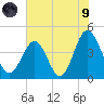 Sunset Beach Seashore tide chart for Friday, July 9, 2021