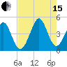 Sunset Beach Seashore tide chart for Sunday, August 15, 2021