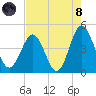 Sunset Beach Seashore tide chart for Sunday, August 8, 2021