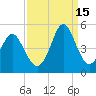 Sunset Beach Seashore tide chart for Wednesday, September 15, 2021