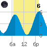 Sunset Beach Seashore tide chart for Monday, September 6, 2021