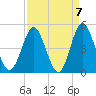 Sunset Beach Seashore tide chart for Tuesday, September 7, 2021