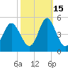 Sunset Beach Seashore tide chart for Friday, October 15, 2021