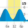 Sunset Beach Seashore tide chart for Monday, November 15, 2021
