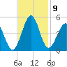 Sunset Beach Seashore tide chart for Tuesday, November 9, 2021