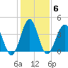 Sunset Beach Seashore tide chart for Thursday, January 6, 2022