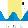 Sunset Beach Seashore tide chart for Tuesday, March 8, 2022