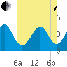 Sunset Beach Seashore tide chart for Tuesday, June 7, 2022