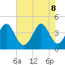 Sunset Beach Seashore tide chart for Wednesday, June 8, 2022