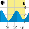 Sunset Beach Seashore tide chart for Wednesday, July 6, 2022
