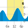 Sunset Beach Seashore tide chart for Saturday, August 6, 2022