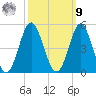 Sunset Beach Seashore tide chart for Sunday, October 9, 2022
