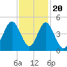 Sunset Beach Seashore tide chart for Sunday, November 20, 2022