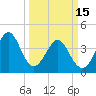 Sunset Beach Seashore tide chart for Wednesday, March 15, 2023
