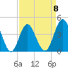 Sunset Beach Seashore tide chart for Saturday, April 8, 2023