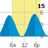 Sunset Beach Seashore tide chart for Monday, May 15, 2023