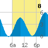 Sunset Beach Seashore tide chart for Monday, May 8, 2023