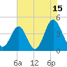Sunset Beach Seashore tide chart for Saturday, July 15, 2023