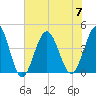 Sunset Beach Seashore tide chart for Friday, July 7, 2023