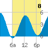 Sunset Beach Seashore tide chart for Saturday, July 8, 2023