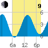 Sunset Beach Seashore tide chart for Sunday, July 9, 2023