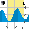 Sunset Beach Seashore tide chart for Tuesday, August 8, 2023
