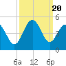Sunset Beach Seashore tide chart for Wednesday, September 20, 2023