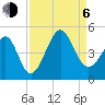 Sunset Beach Seashore tide chart for Wednesday, September 6, 2023