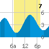 Sunset Beach Seashore tide chart for Thursday, September 7, 2023