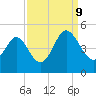 Sunset Beach Seashore tide chart for Saturday, September 9, 2023