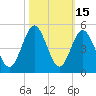 Sunset Beach Seashore tide chart for Sunday, October 15, 2023