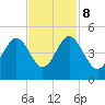 Sunset Beach Seashore tide chart for Wednesday, November 8, 2023