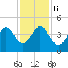 Sunset Beach Seashore tide chart for Wednesday, December 6, 2023