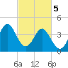 Sunset Beach Seashore tide chart for Tuesday, March 5, 2024