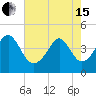 Sunset Beach Seashore tide chart for Wednesday, May 15, 2024
