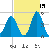 Sunset Beach Seashore tide chart for Sunday, September 15, 2024
