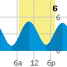 Sunset Beach Seashore tide chart for Friday, September 6, 2024